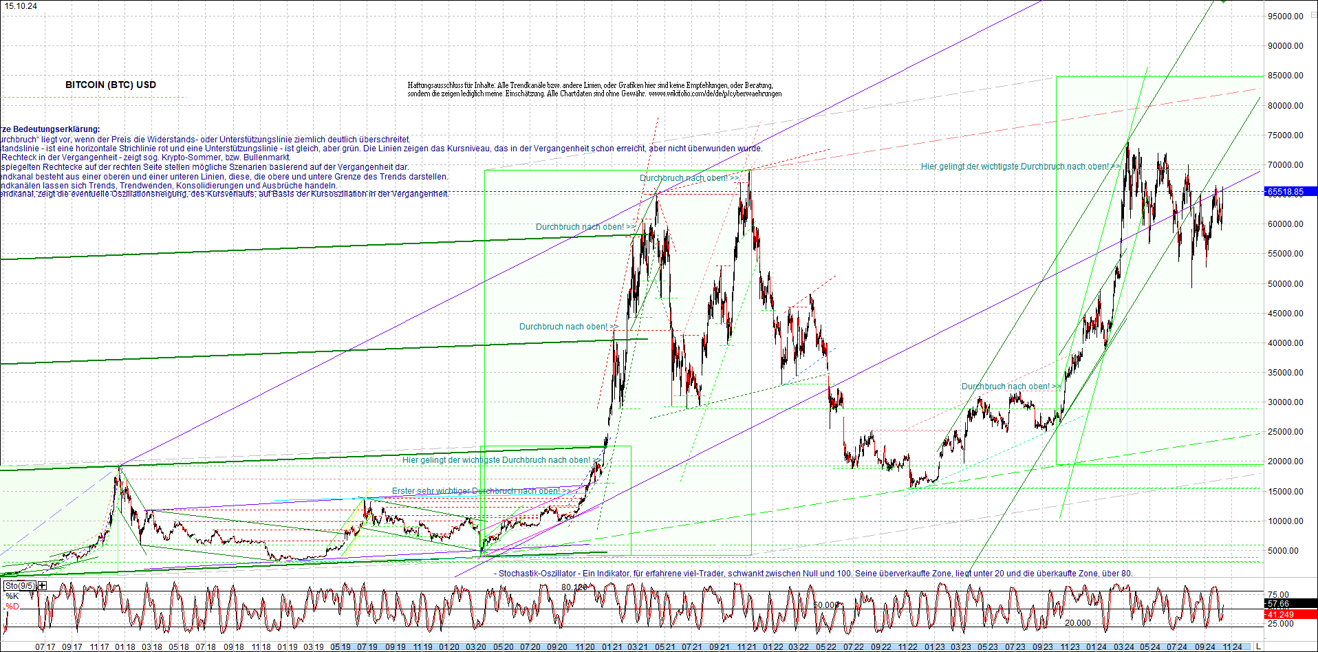 bitcoin_chart_heute_nachmittag.png