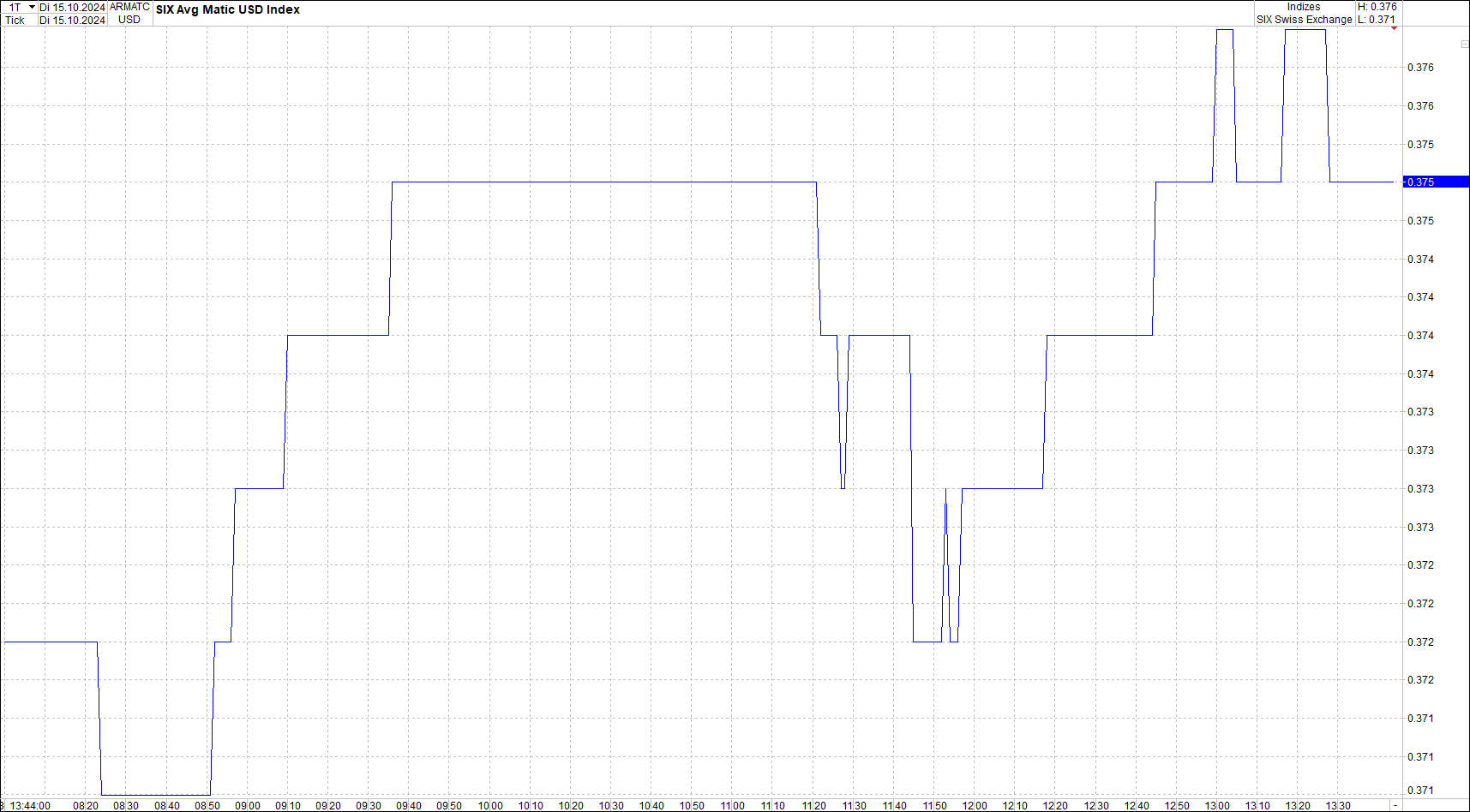 x_polygon_(matic)_usd_chart_(von_o.png