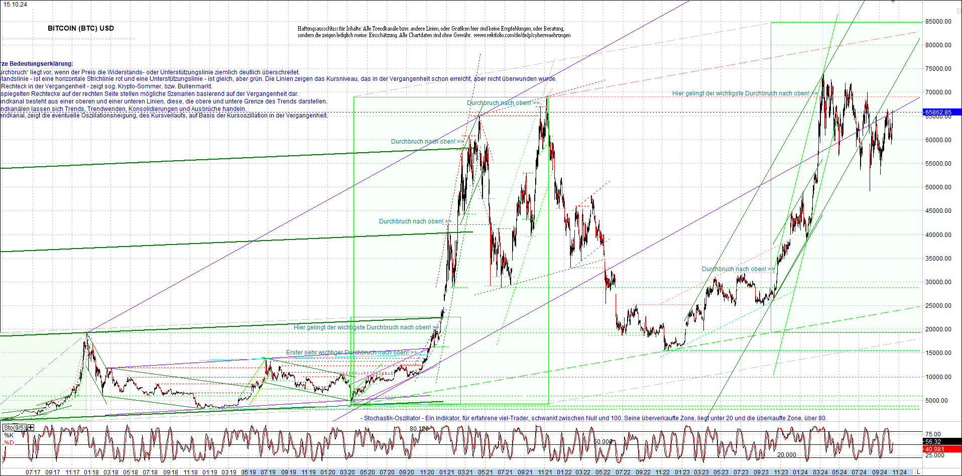 bitcoin_chart_heute_nachmittag.png