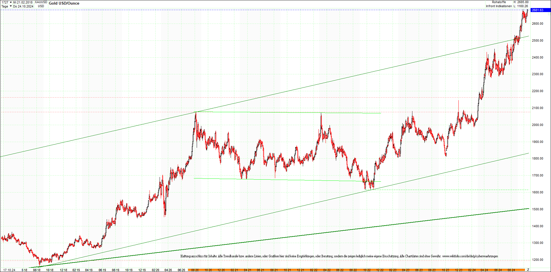 gold_chart_heute_am_morgen.png