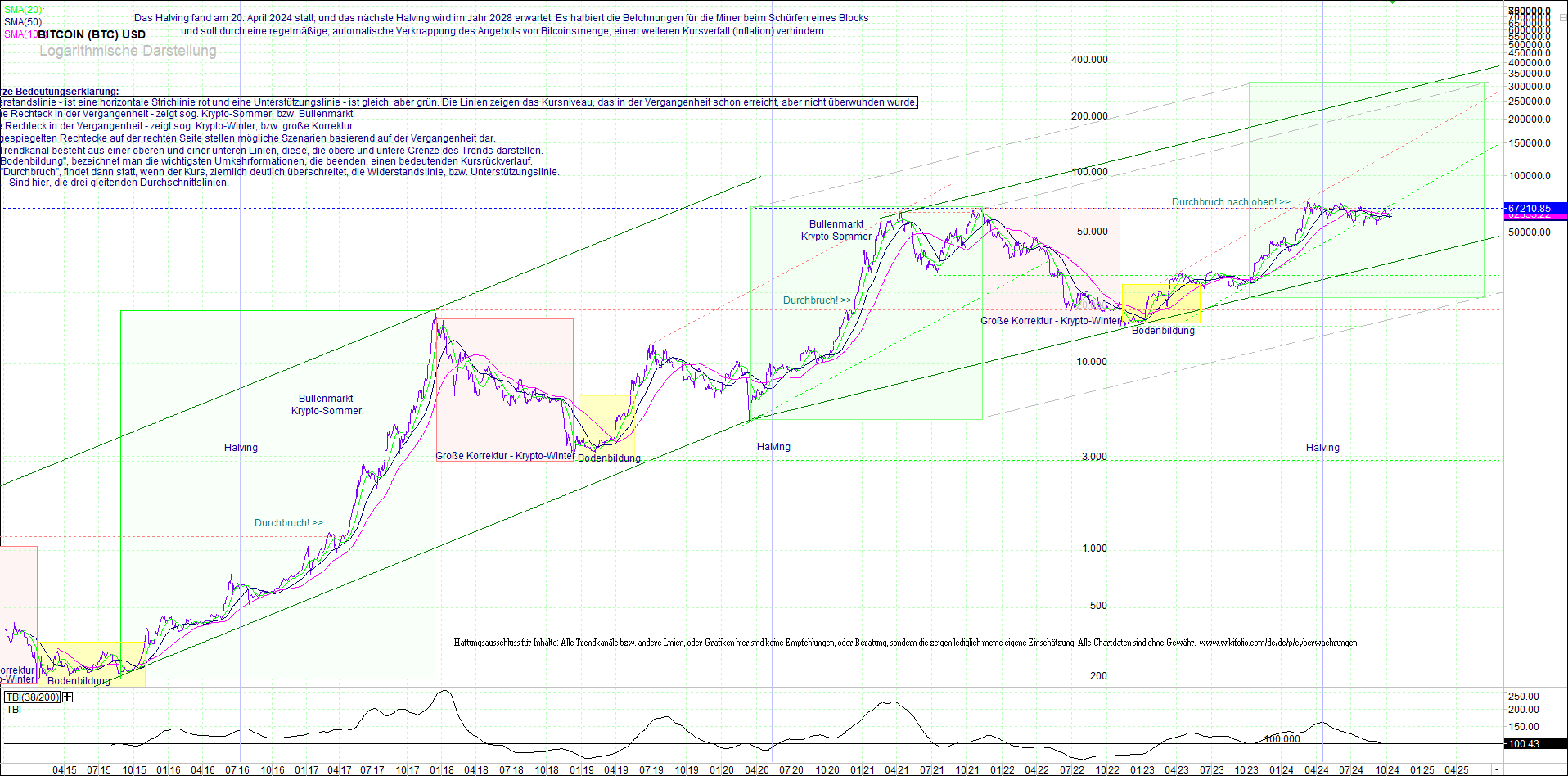 bitcoin_(btc)_chart_sehr_langfristig.png