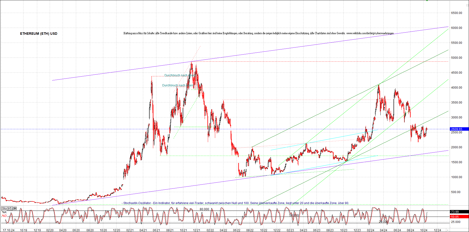 ethereum_chart_nachmittag.png