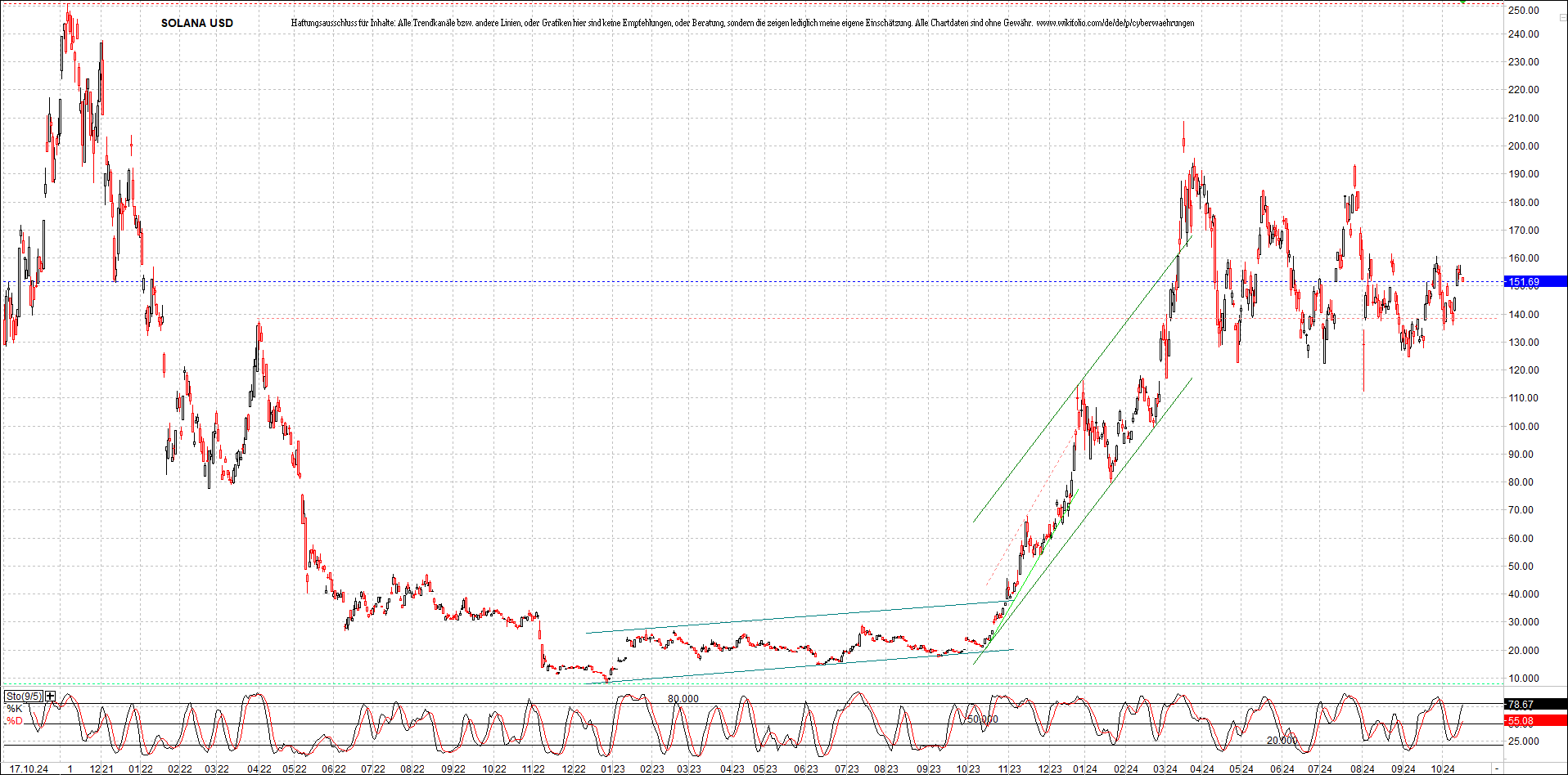 x_solana_usd_chart_(von_o.png