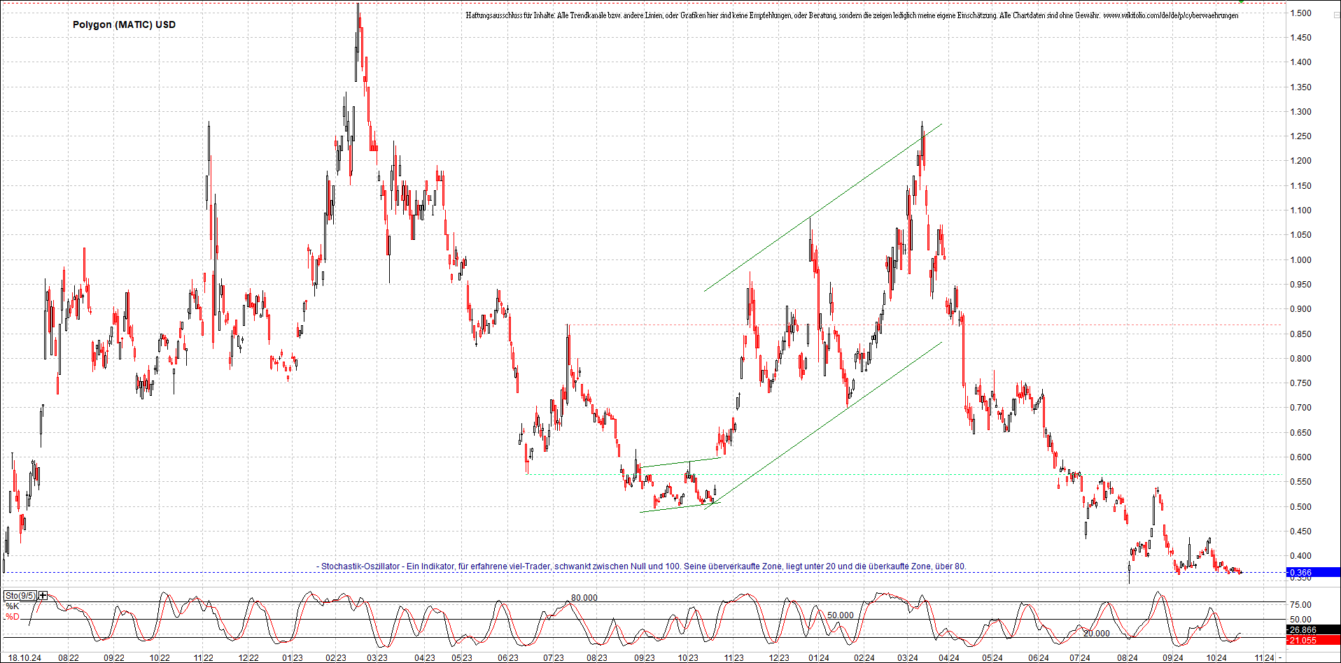 x_polygon_(matic)_usd_chart_(von_o.png