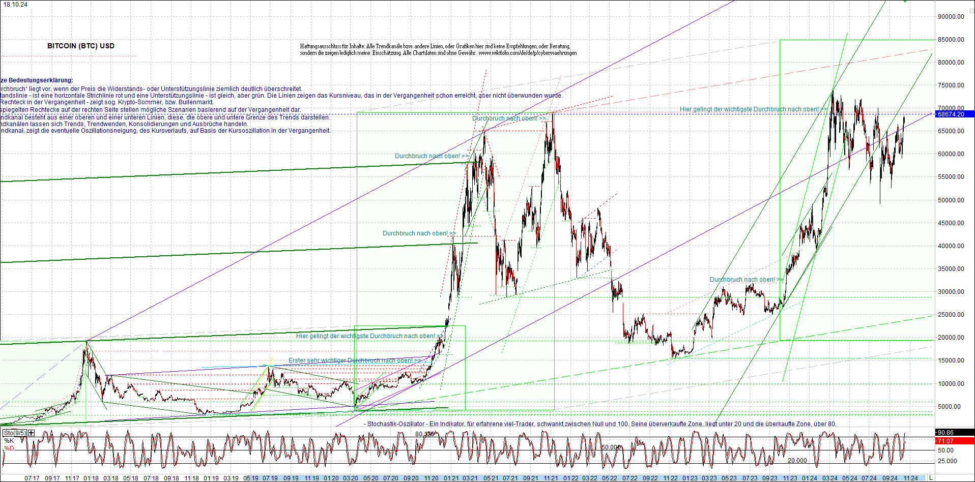 bitcoin_chart_heute_nachmittag.png