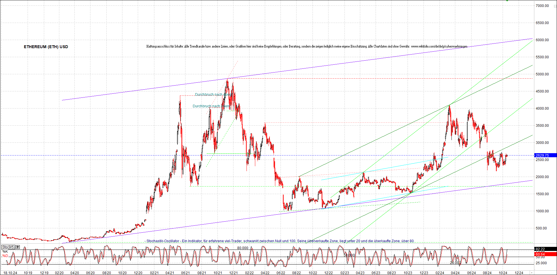 ethereum_chart_nachmittag.png