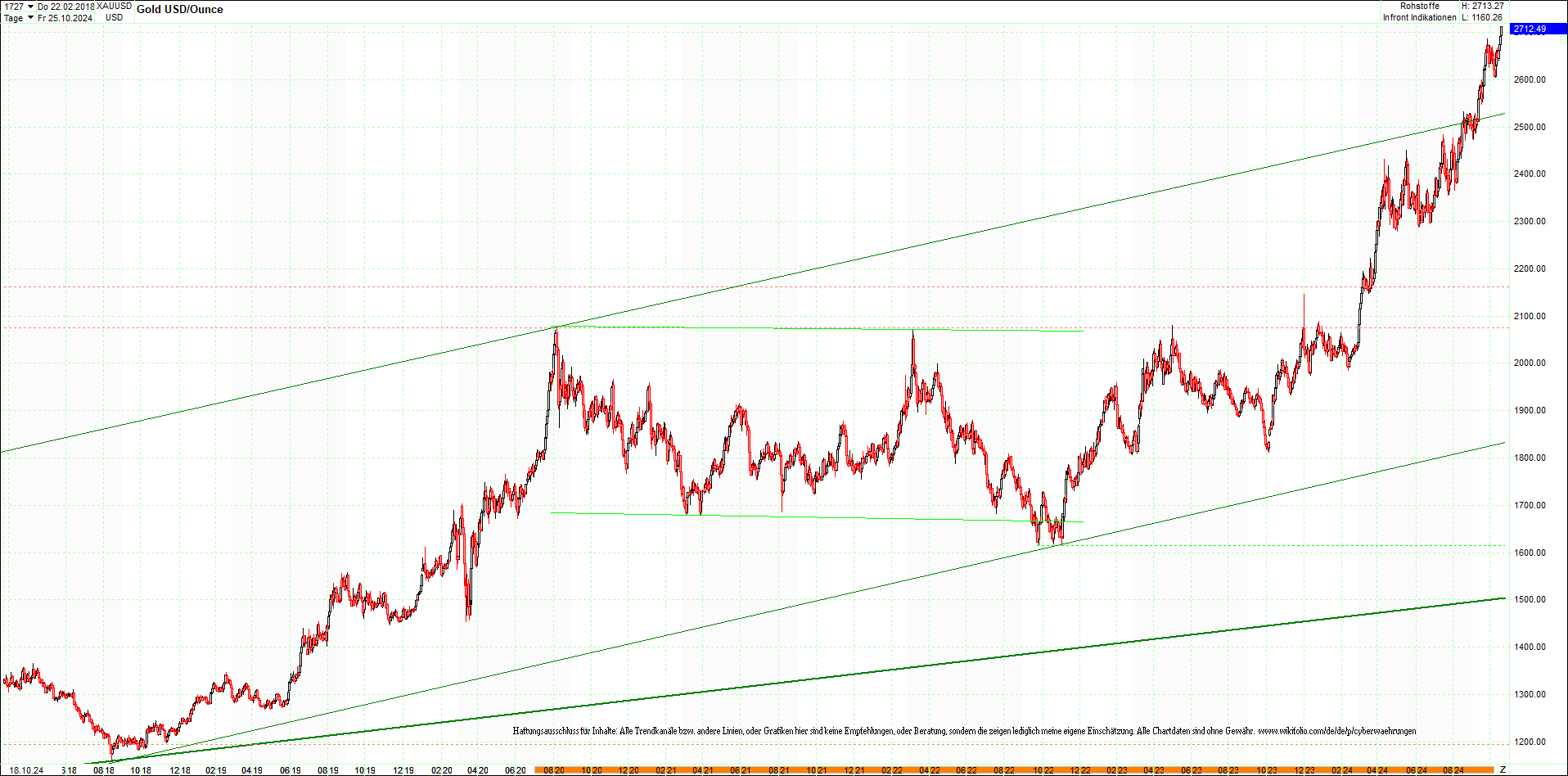 gold_chart_heute_mittag.png