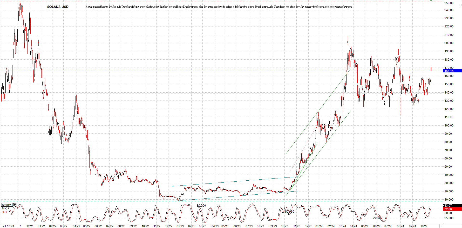 x_solana_usd_chart_(von_o.png