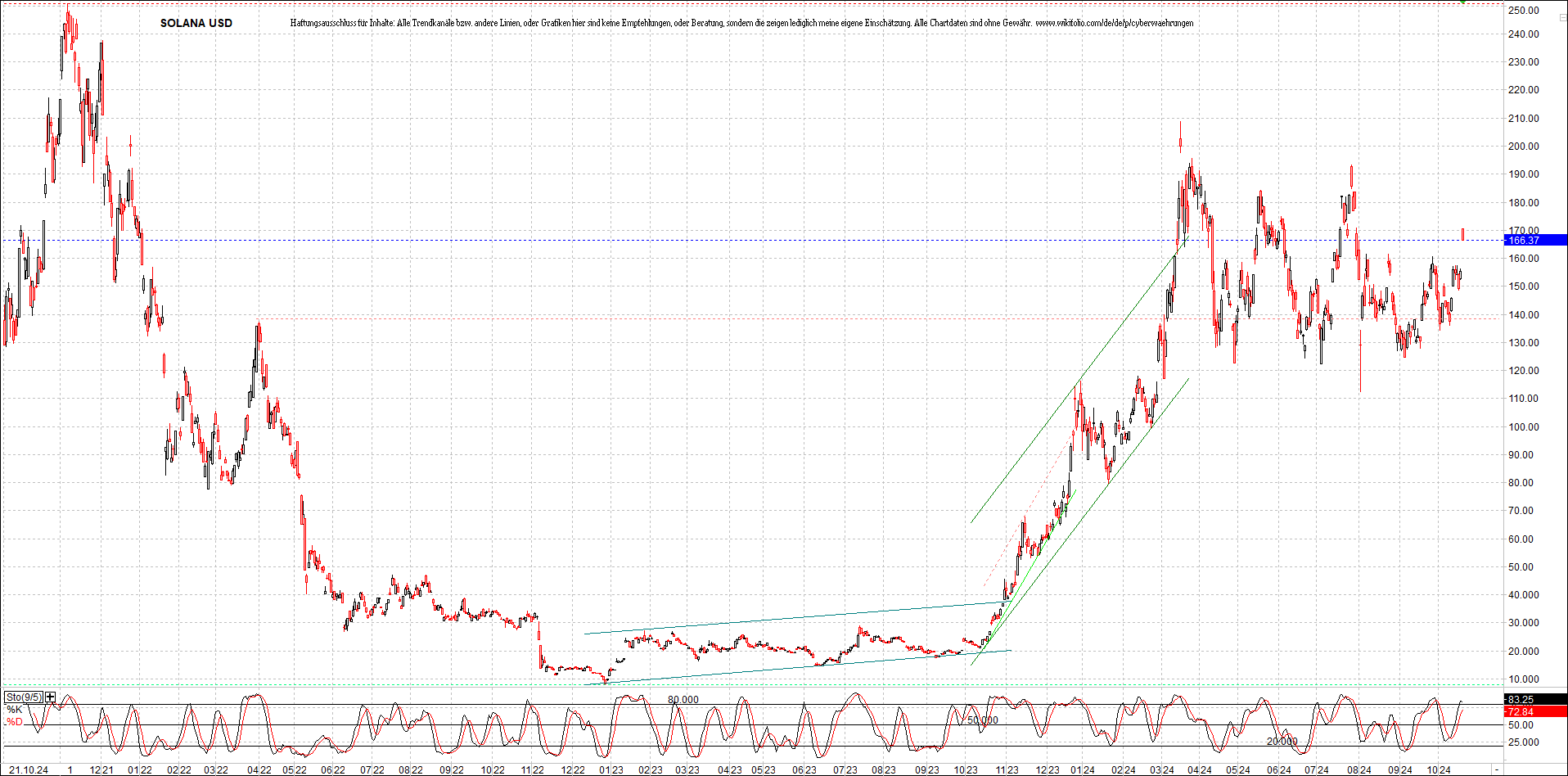 x_polkadot_usd_chart_(von_o.png