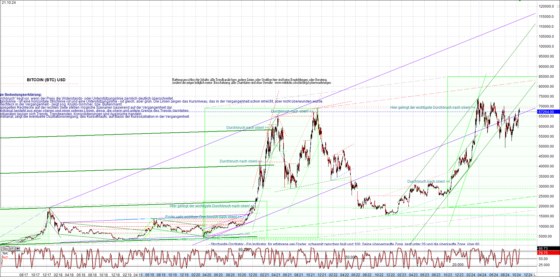 bitcoin_chart_heute_nachmittag.png