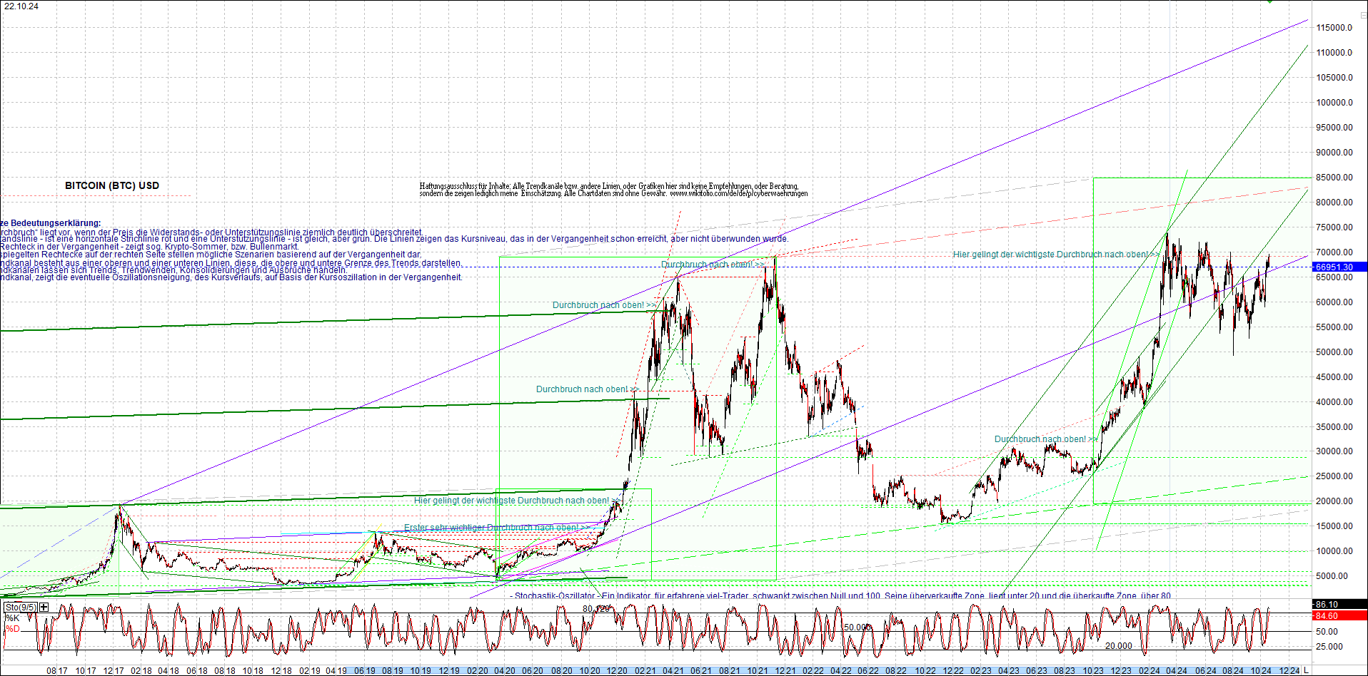 bitcoin_chart_heute_nachmittag.png