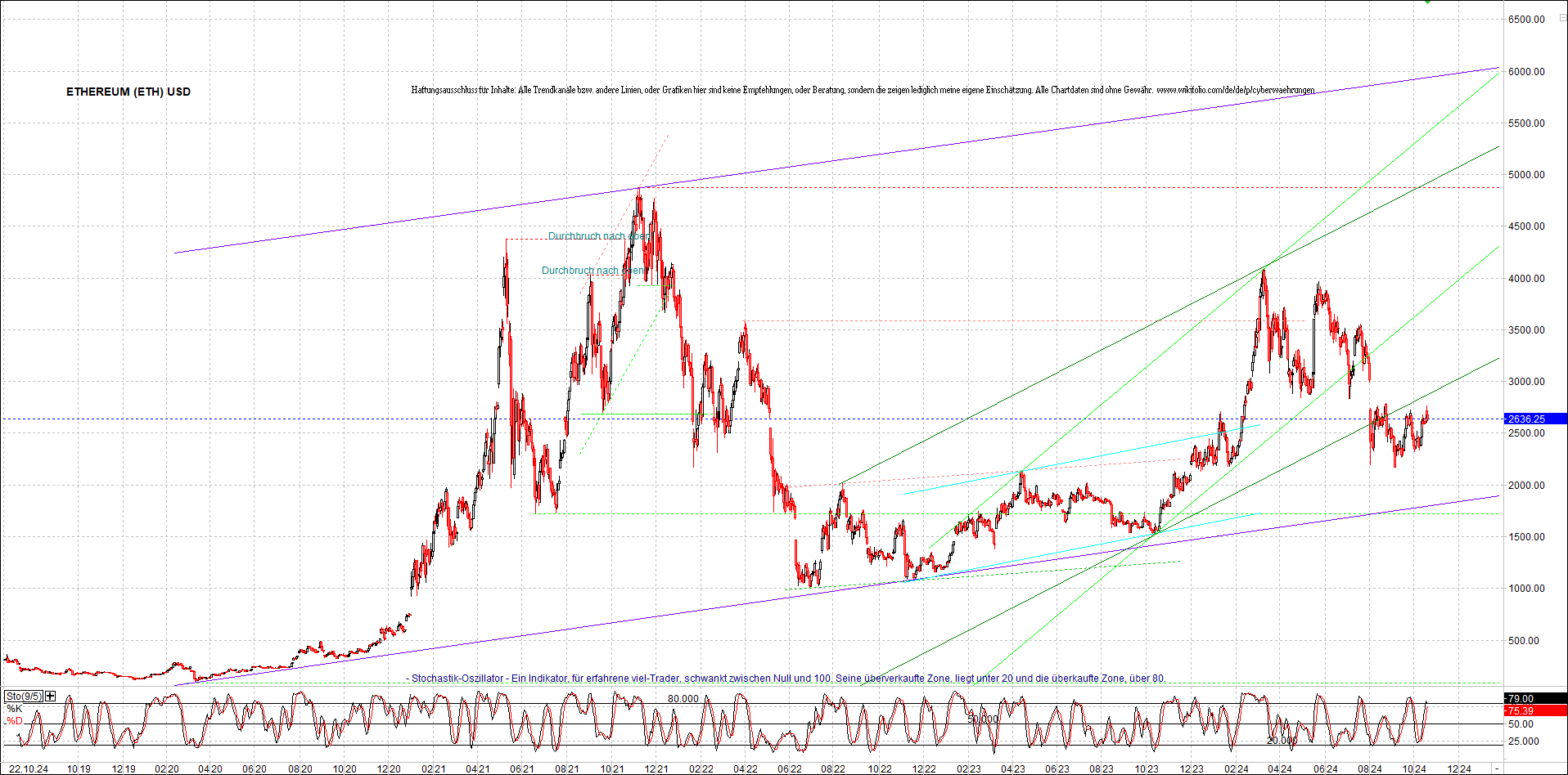 ethereum_chart_nachmittag.png