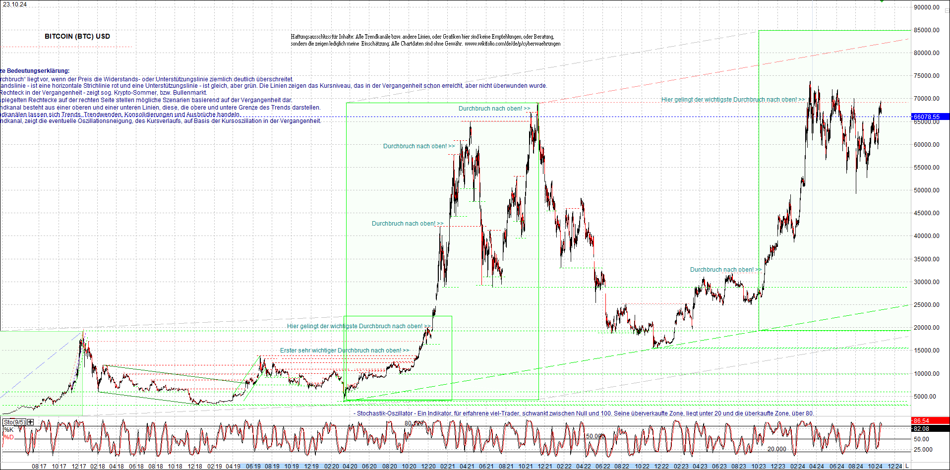 bitcoin_chart_heute_nachmittag.png