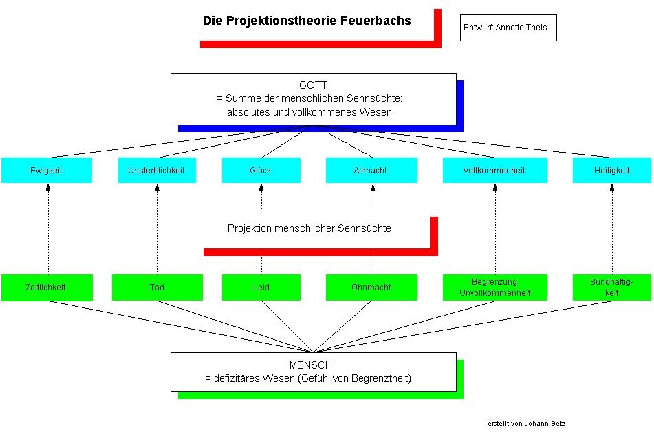 feuerbach.gif