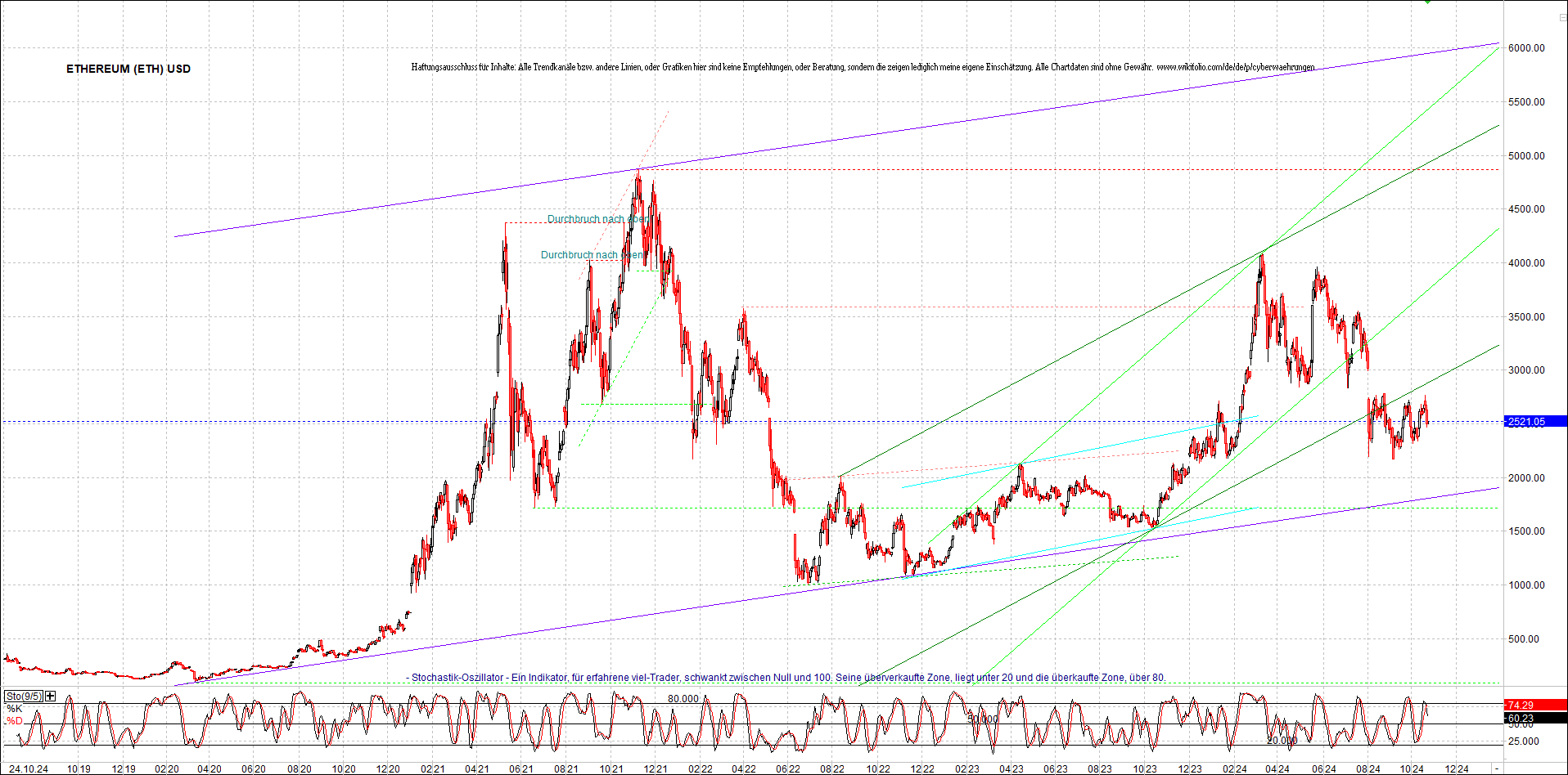 ethereum_chart_nachmittag.png