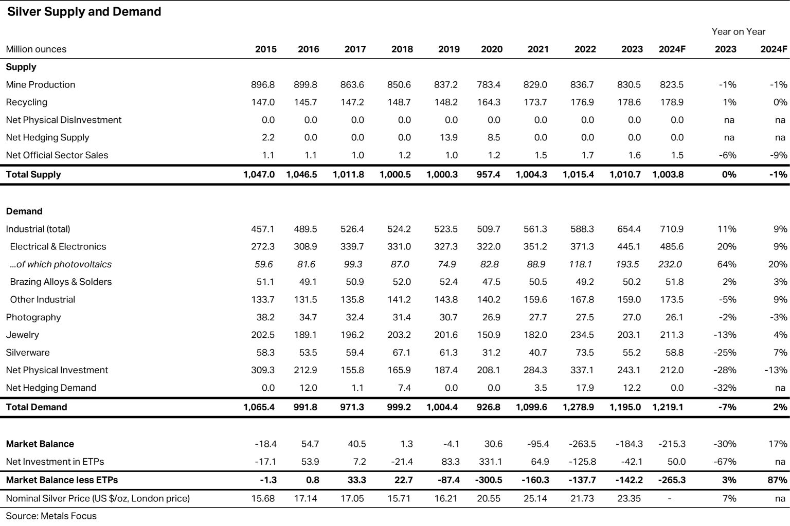 silver-2024-supply-and-demand-table-1536x1023.jpg