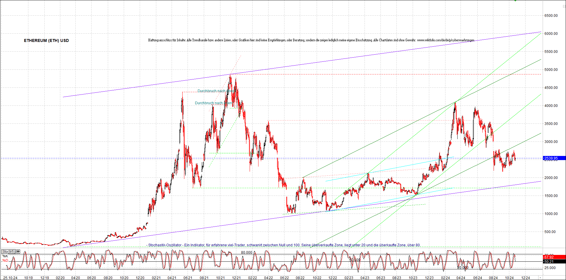 ethereum_chart_nachmittag.png