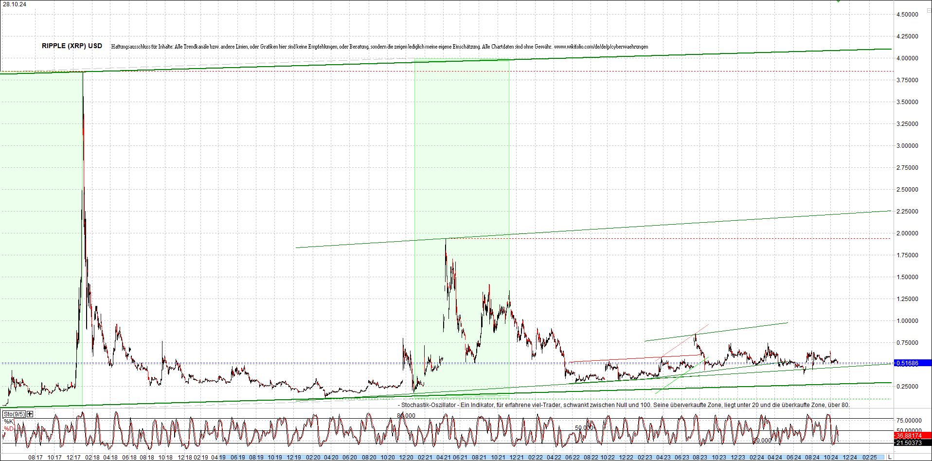 ripple_(xrp)_chart_heute_morgen.png