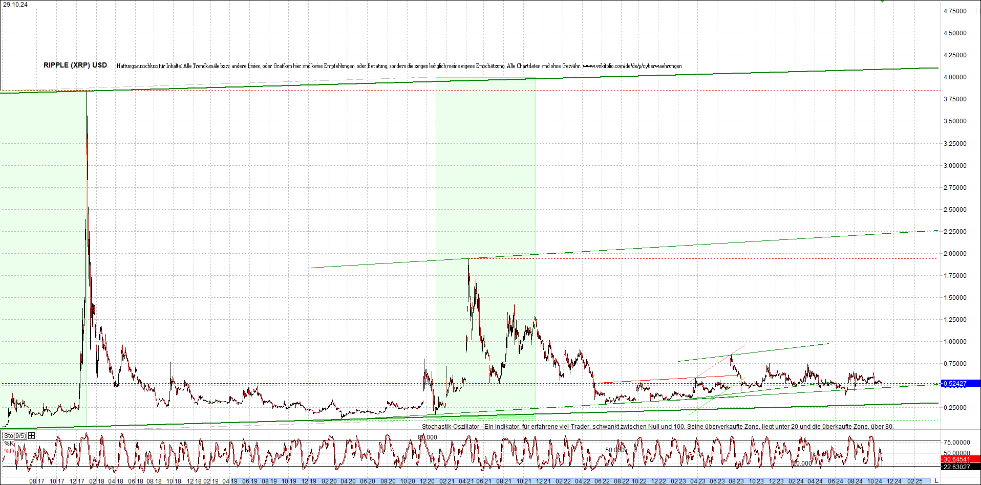 ripple_(xrp)_chart_heute_morgen.png