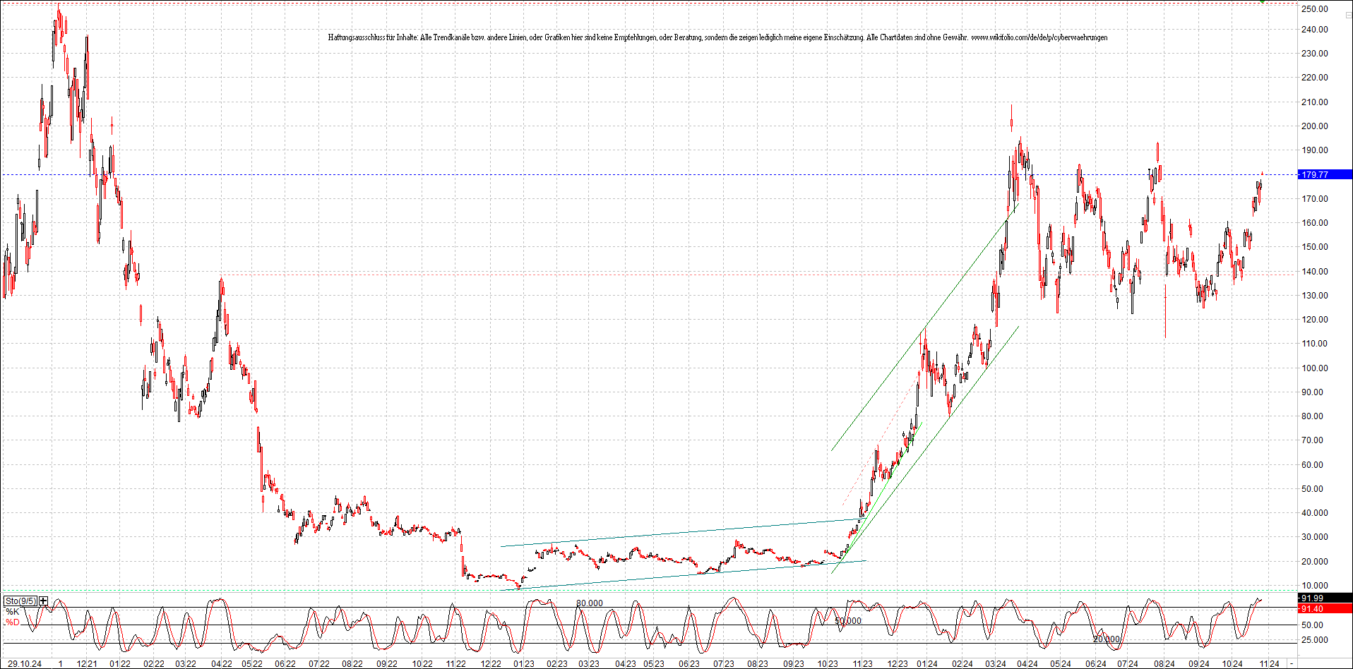 x_solana_usd_chart_(von_o.png