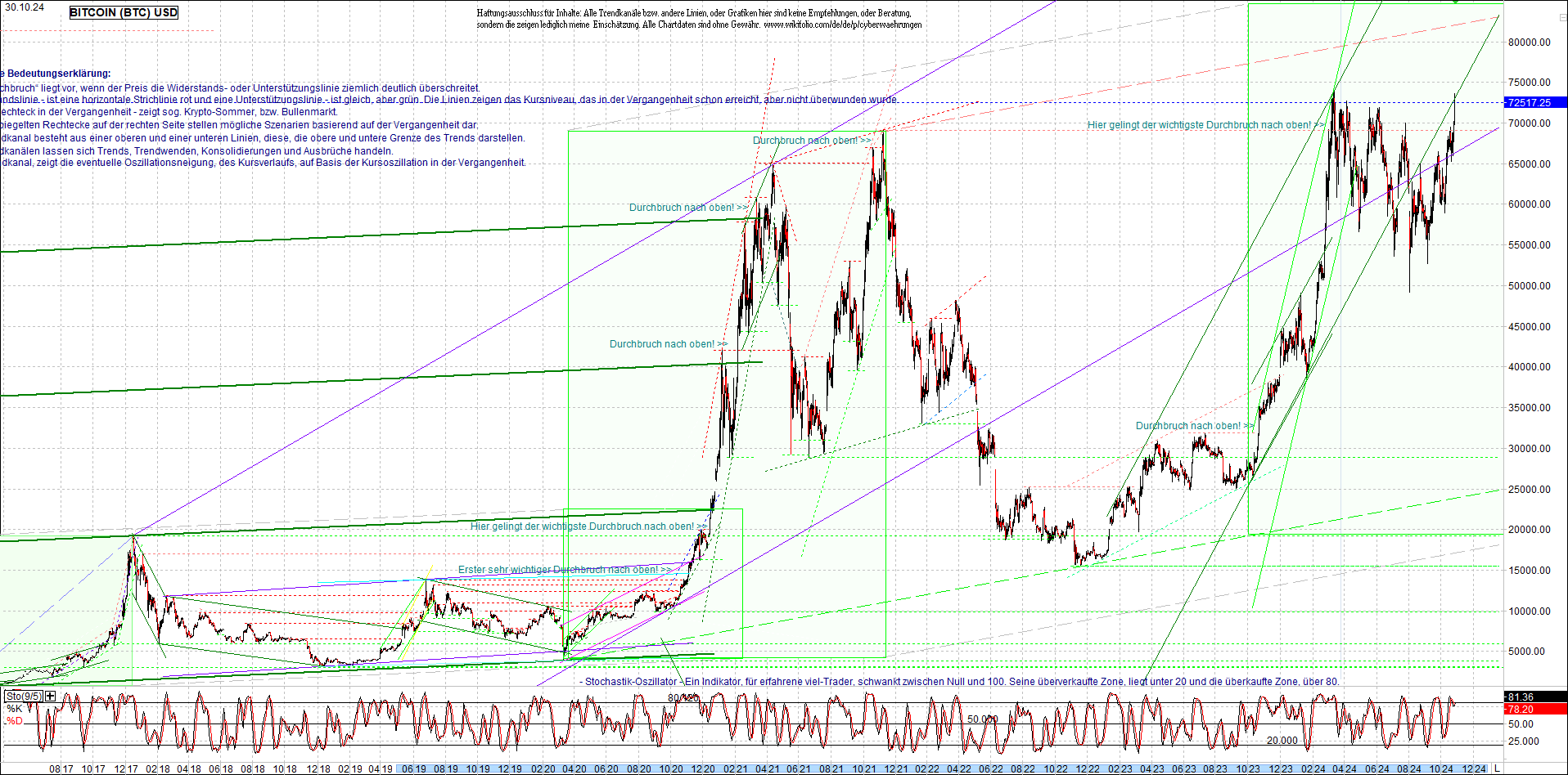 bitcoin_chart_heute_morgen.png