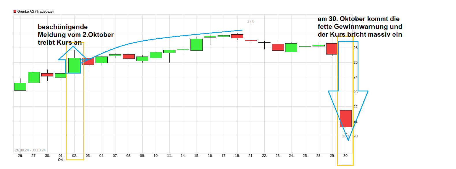 chart_free_grenkeag.png