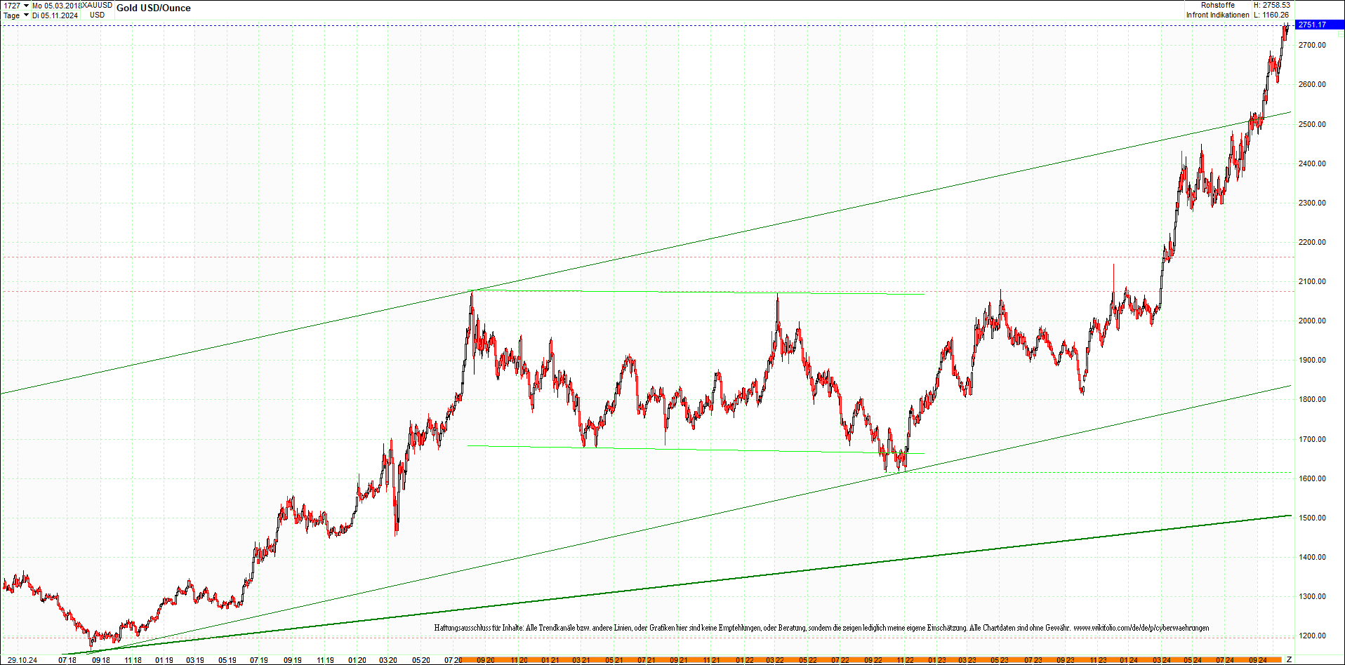 gold_chart_heute_mittag.png