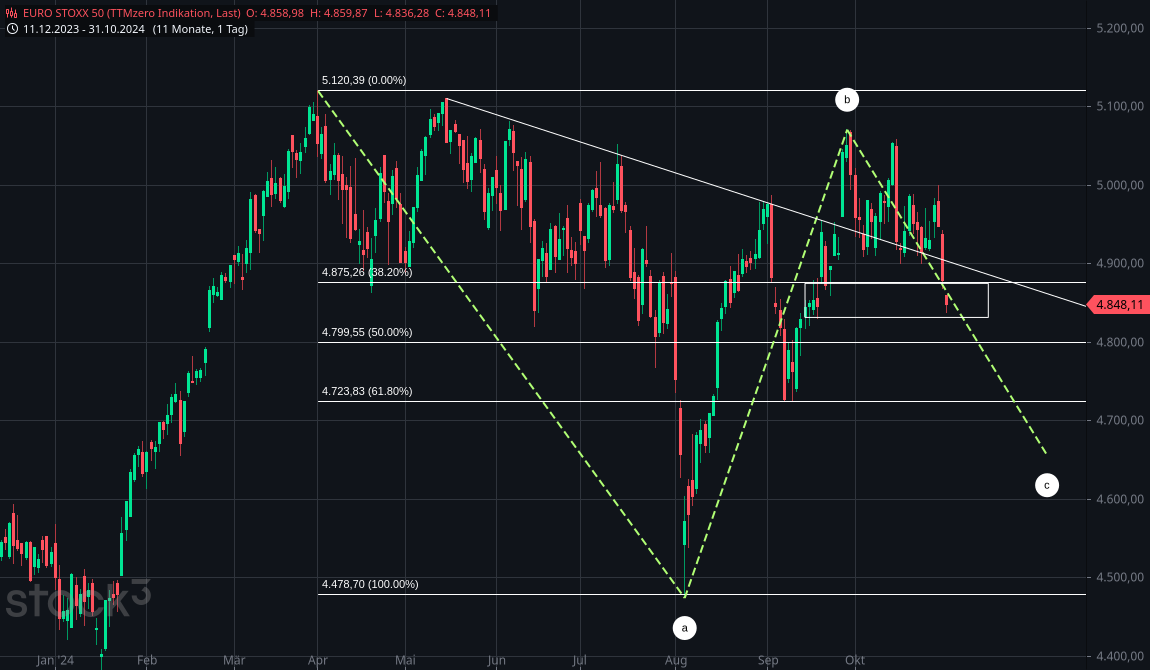 euro_stoxx_50(1).png