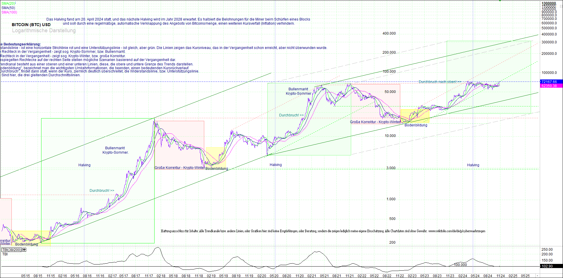 bitcoin_(btc)_chart_sehr_langfristig.png