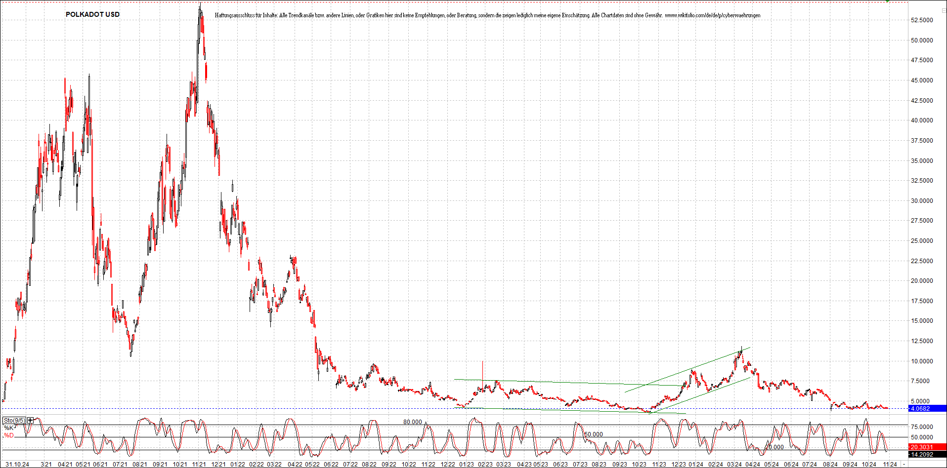 x_polkadot_usd_chart_(von_o.png