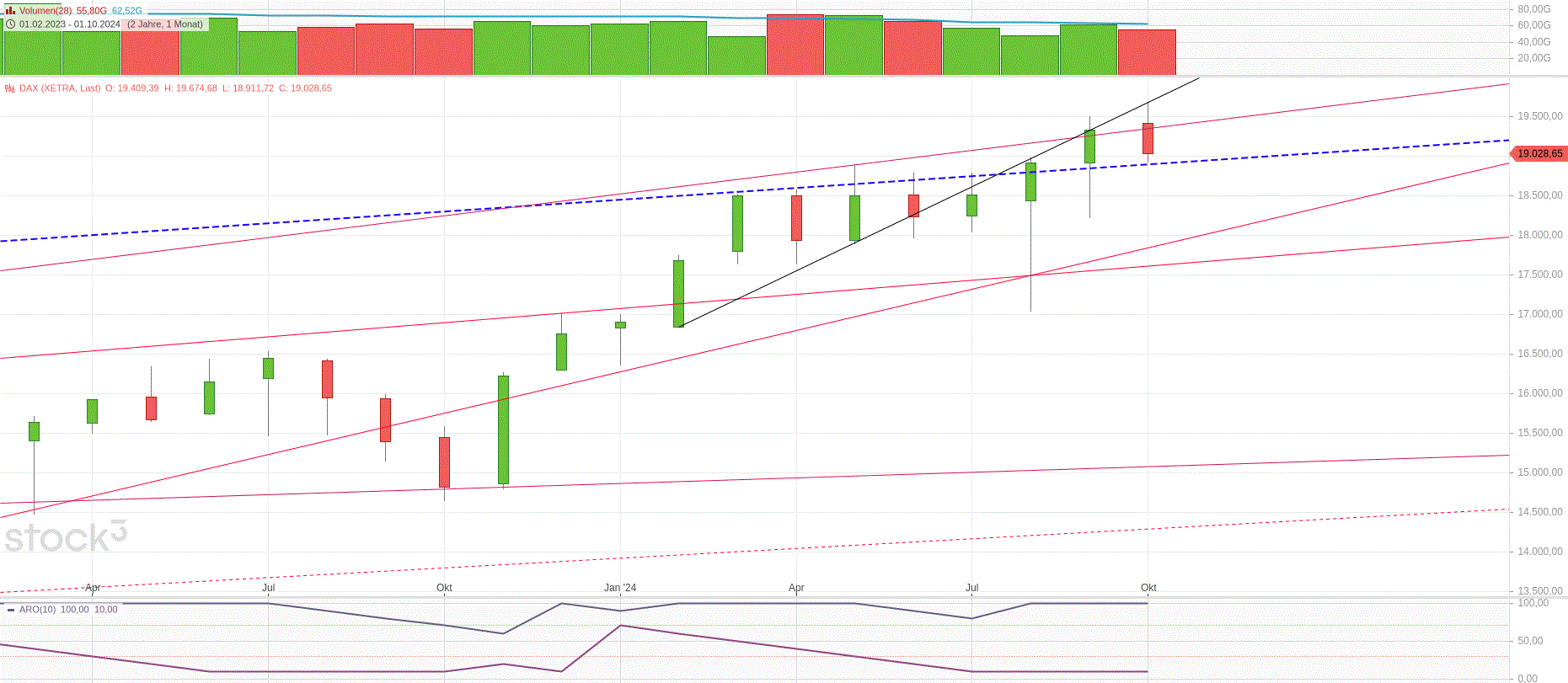 dax_xetra_monat_den_31.gif