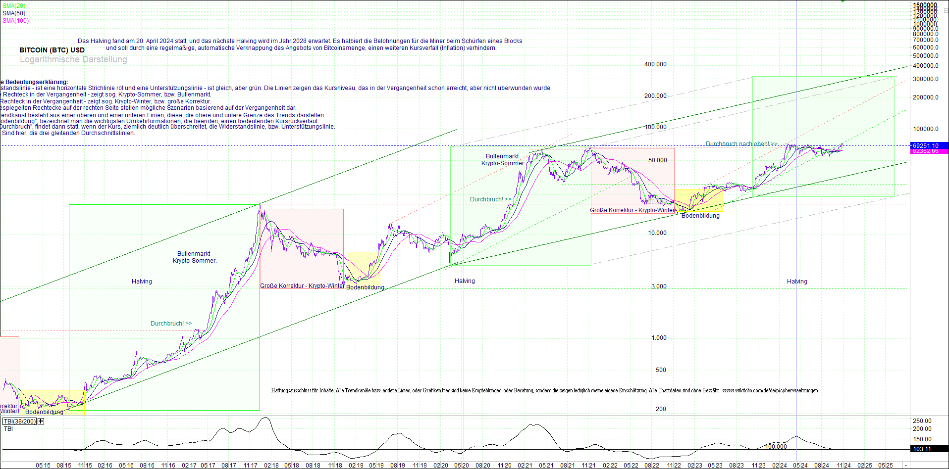 bitcoin_(btc)_chart_sehr_langfristig.png