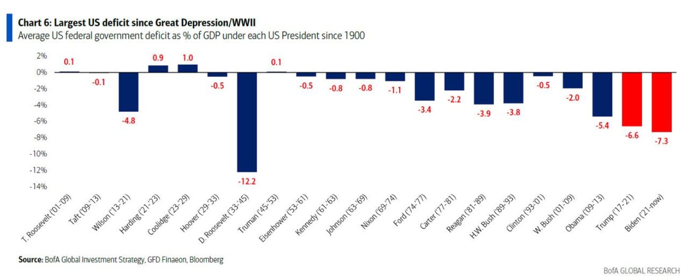 2024-11-03_08__36_deficits_since_ww3.jpg