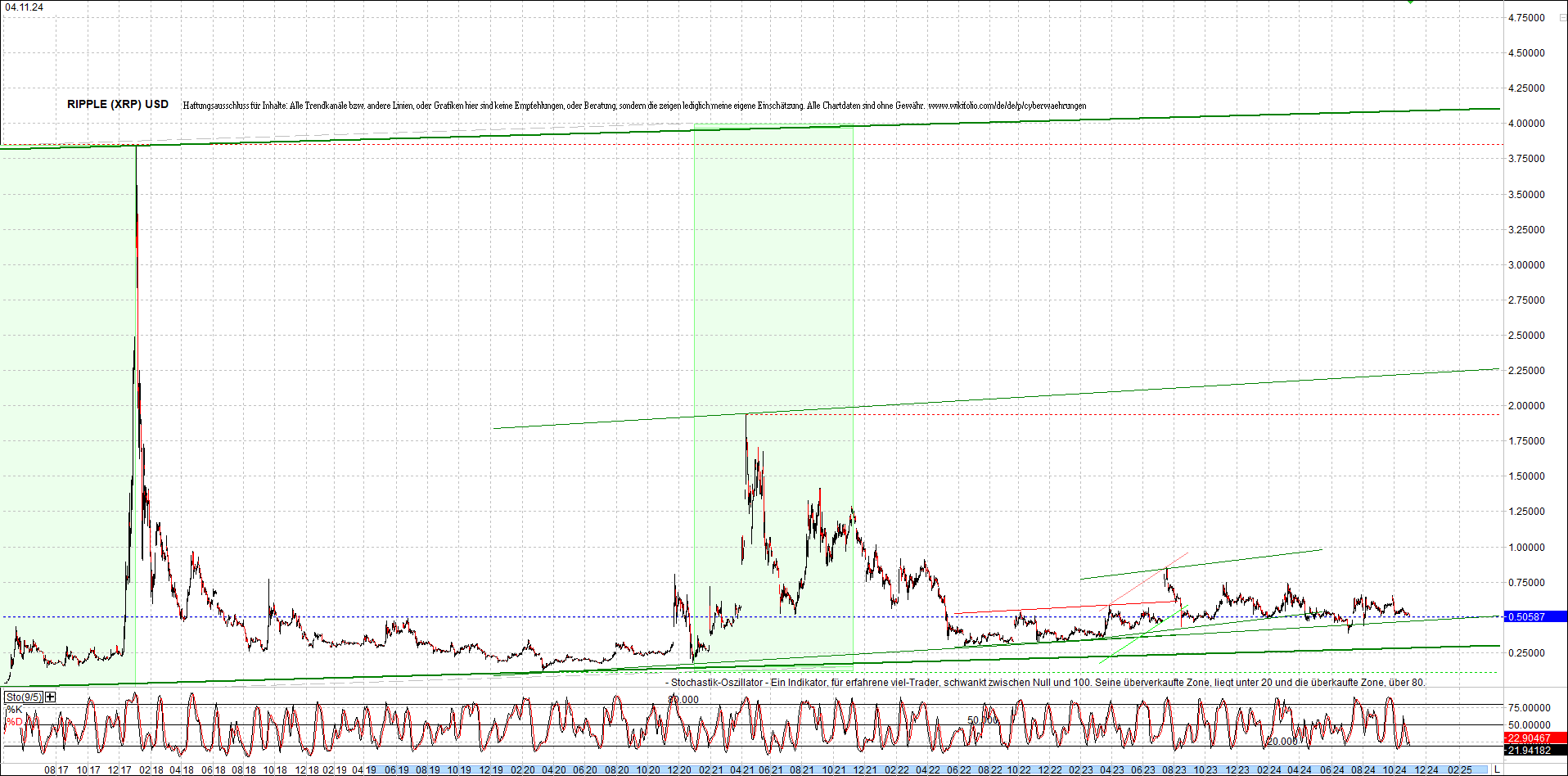 ripple_(xrp)_chart_heute_morgen.png