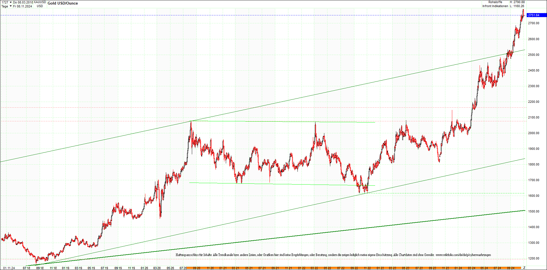 gold_chart_heute_mittag.png