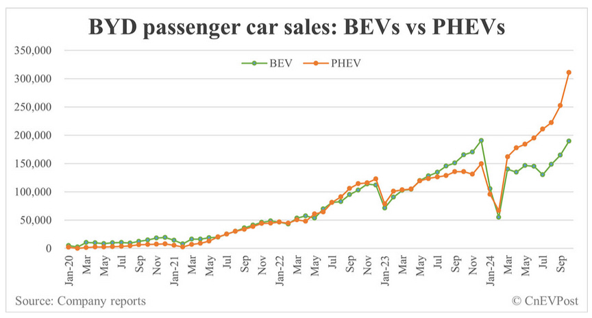 04-11-2024_11-41-36_bevs_vs_hybride_-....jpg