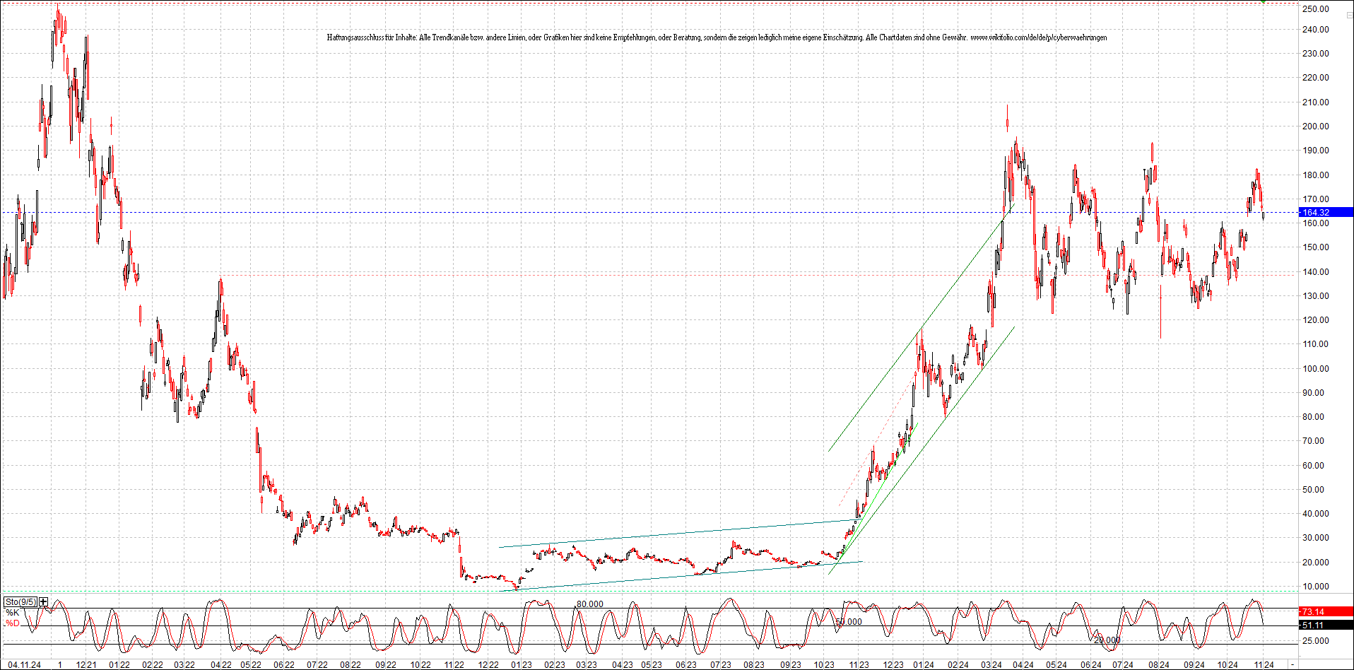 x_solana_usd_chart_(von_o.png