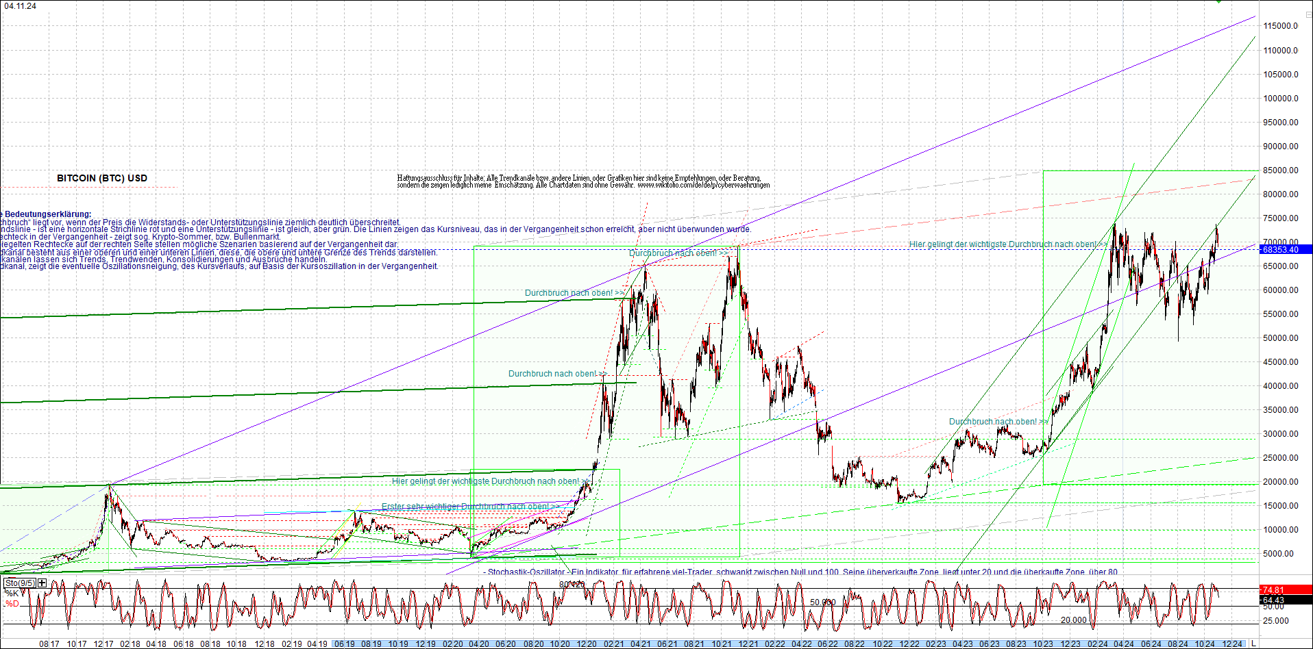 bitcoin_chart_heute_nachmittag.png