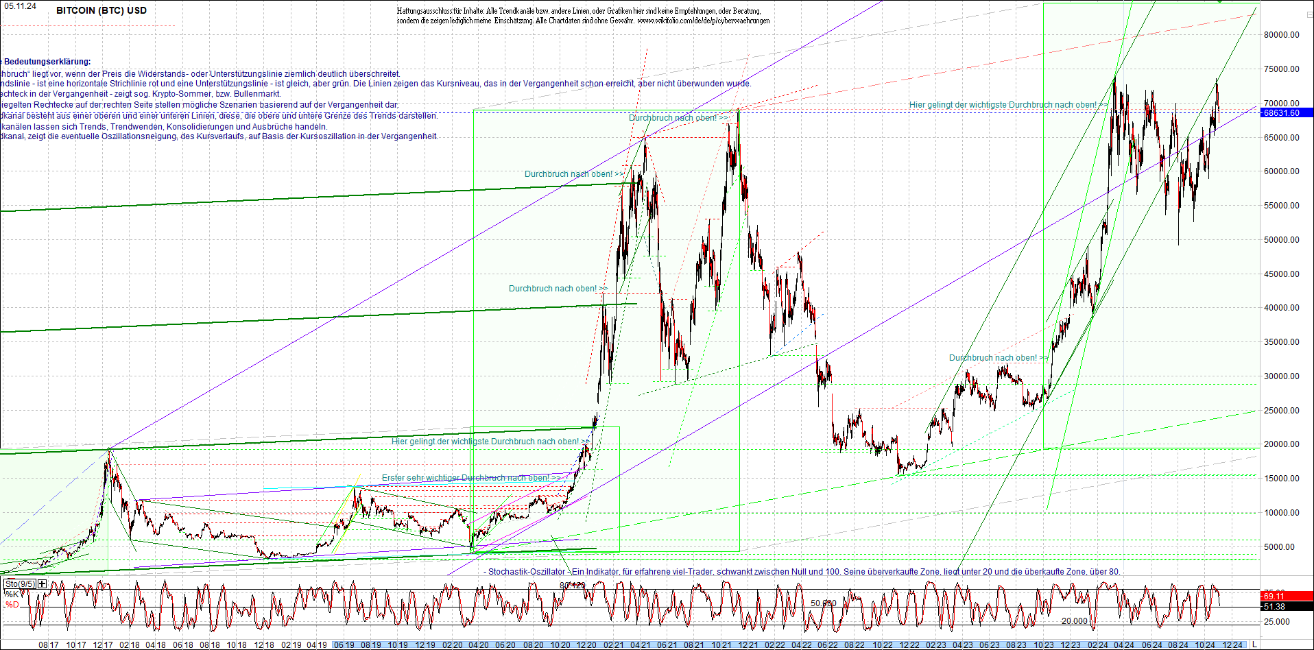 bitcoin_chart_heute_morgen.png