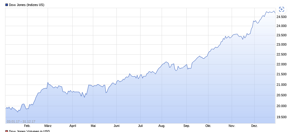 dow2017.png