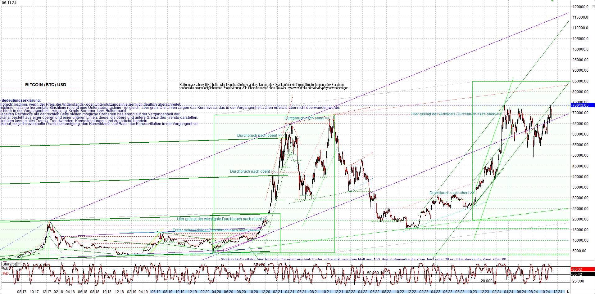 bitcoin_chart_heute_nachmittag.png