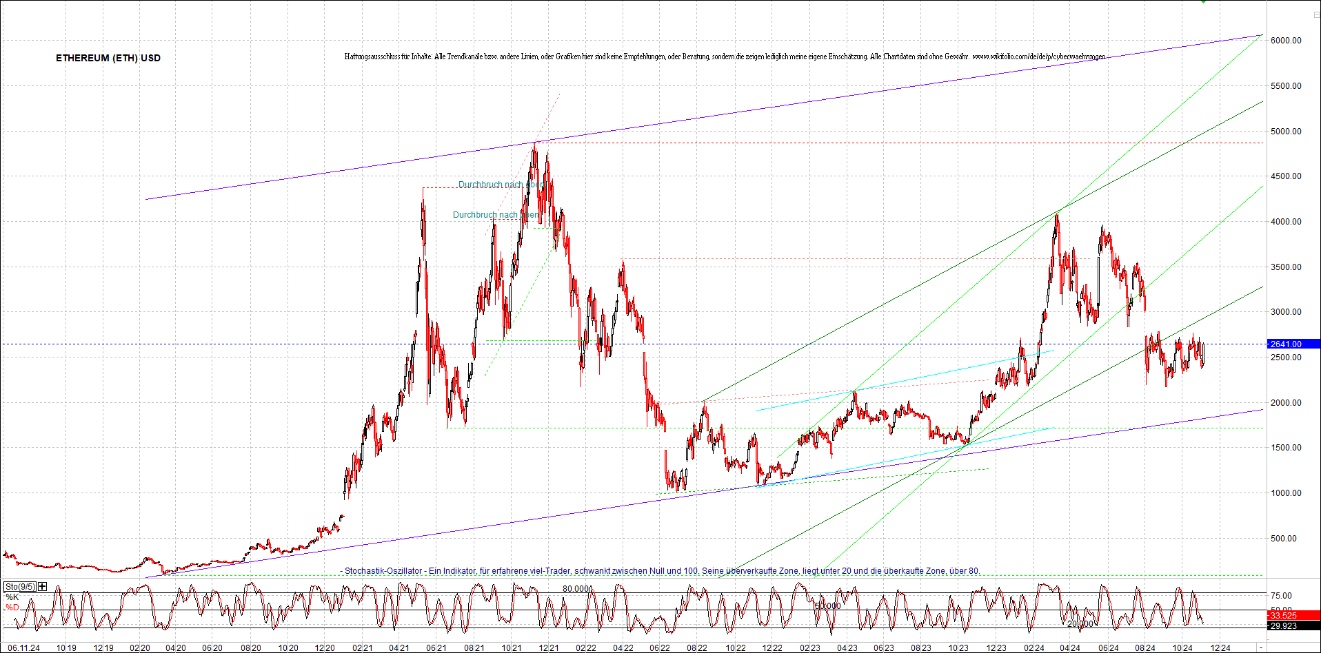 ethereum_chart_nachmittag.png