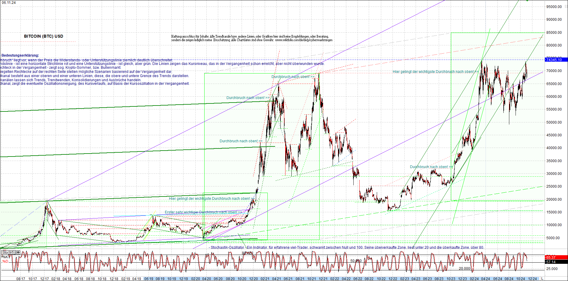 bitcoin_chart_heute_nachmittag.png