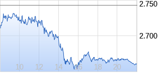 chart_intraday_gold.png