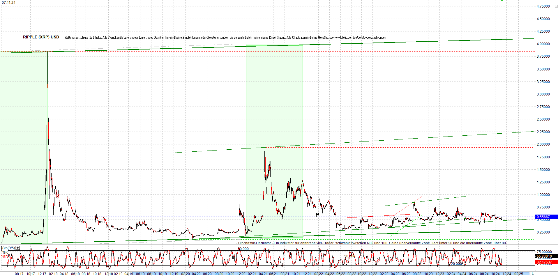 ripple_(xrp)_chart_heute_morgen.png