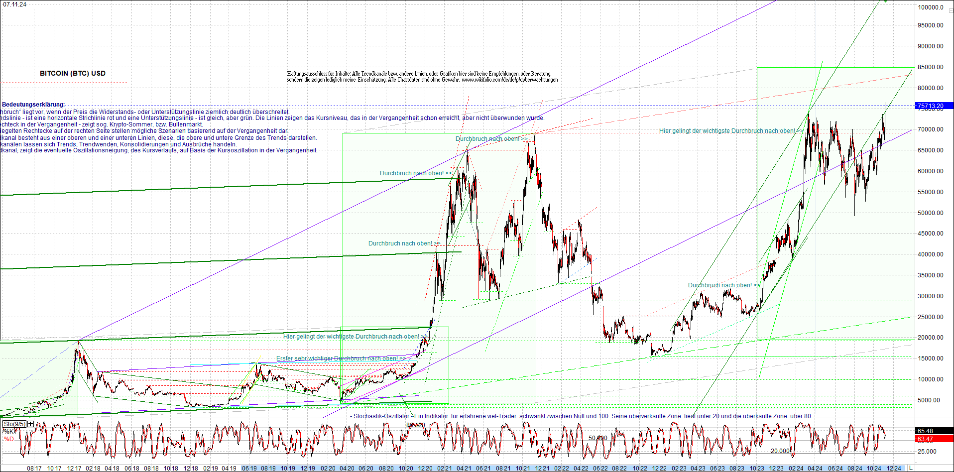 bitcoin_chart_heute_nachmittag.png