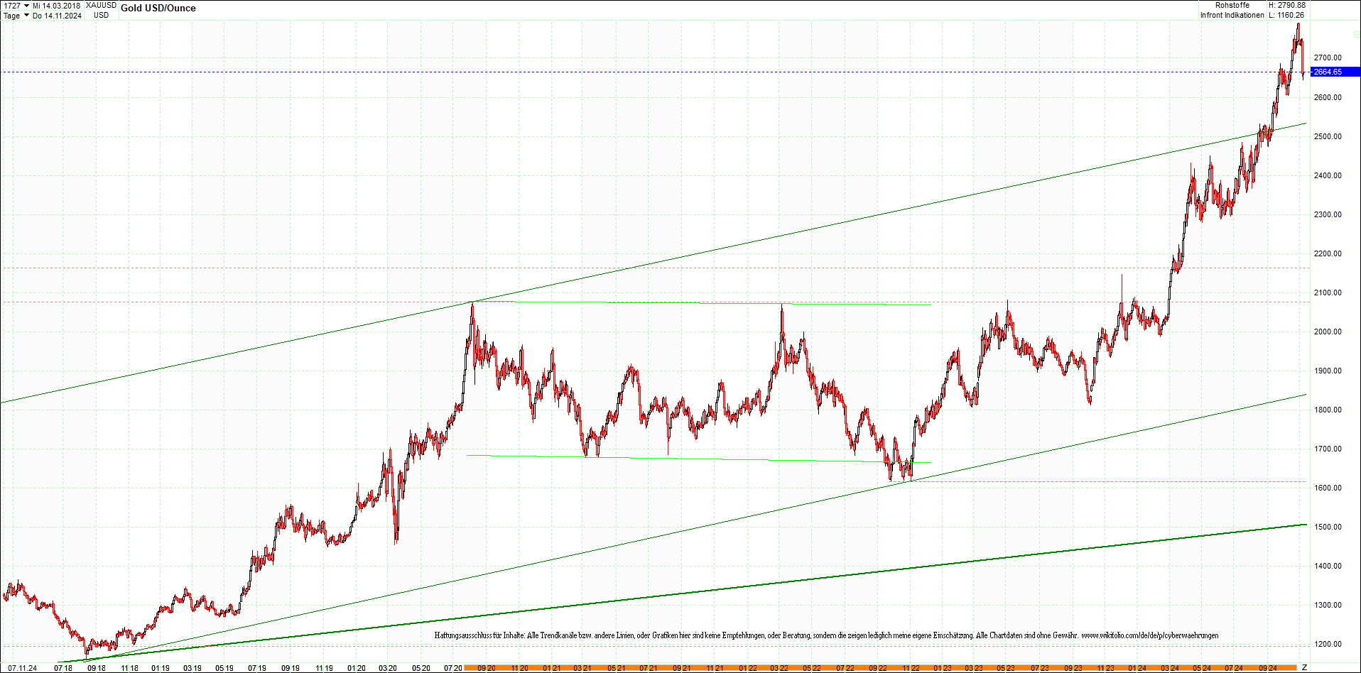 gold_chart_heute_mittag.png