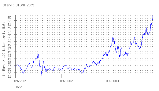 chart_3jahre.png