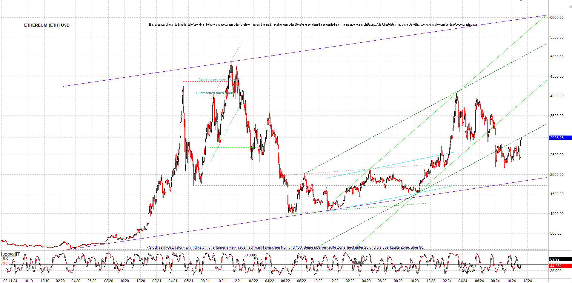 ethereum_chart_nachmittag.png