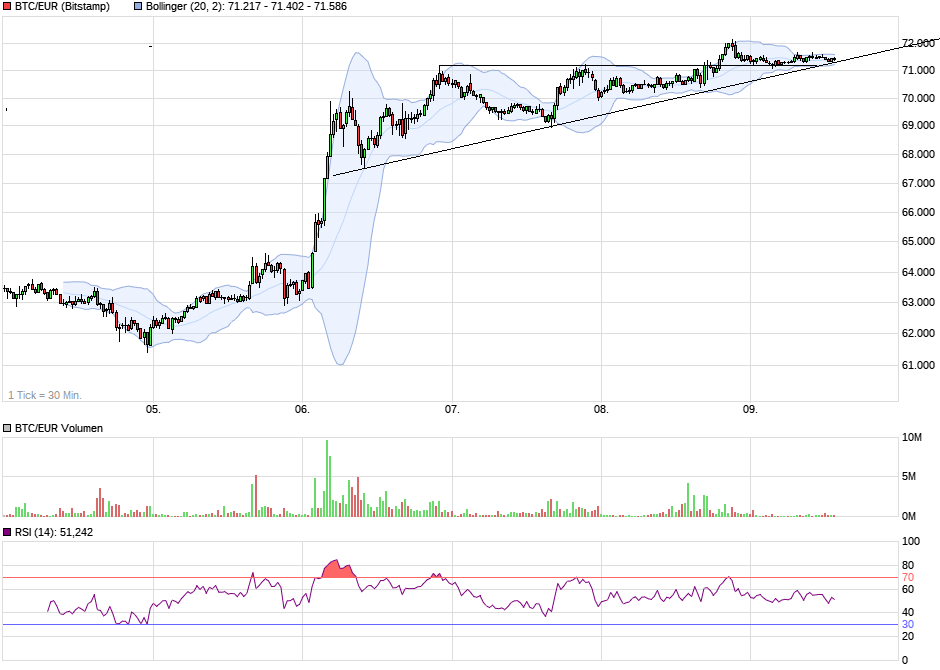 chart_week_btceurbitcoineuro.png